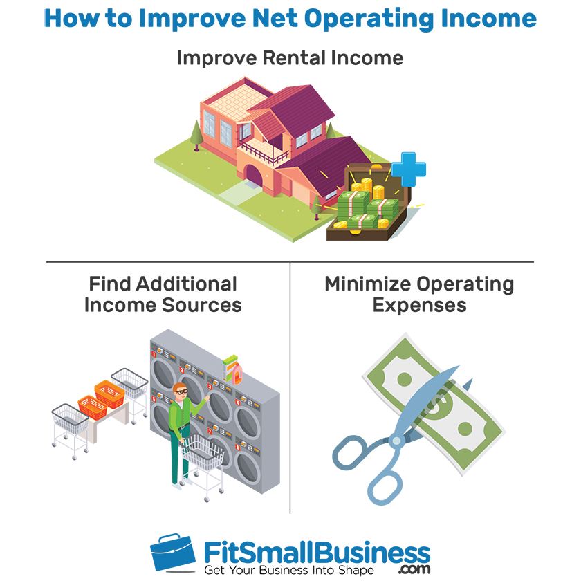How to improve Net Operating Income