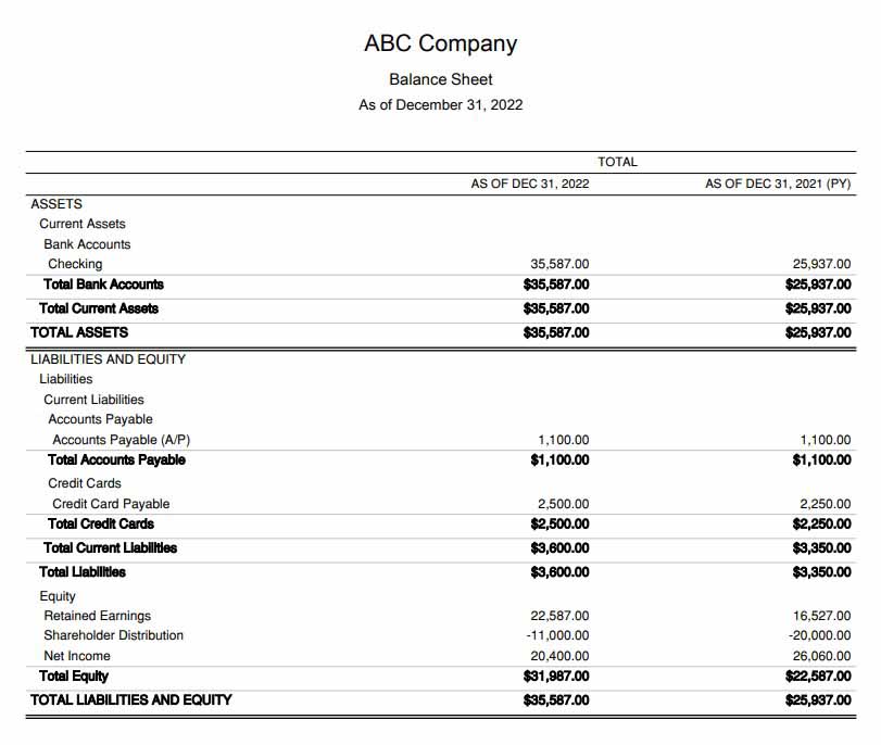 ABC公司的资产负债表显示了2021年和2022年的资产、应付账款、负债和权益。
