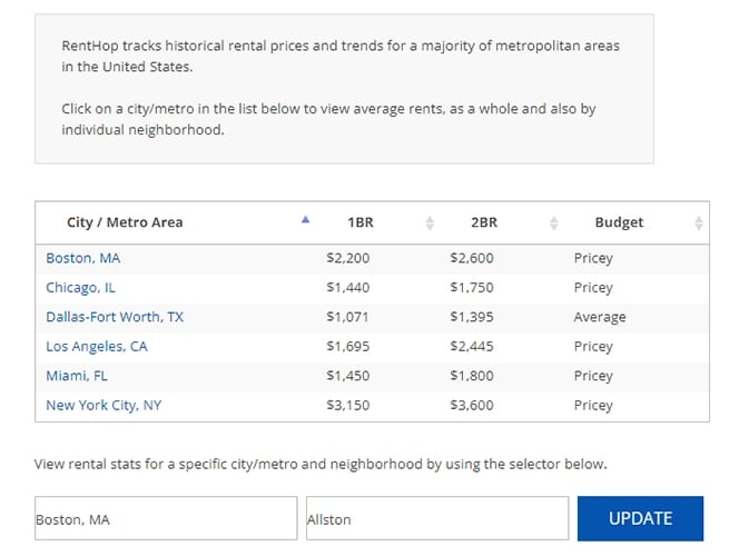 RentHop价格比较工具，可以研究附近州的租金价格。