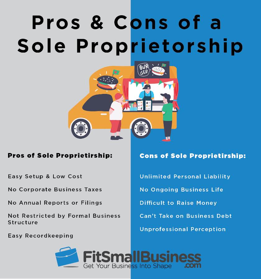 Pros & Cons of a Sole Proprietorship
