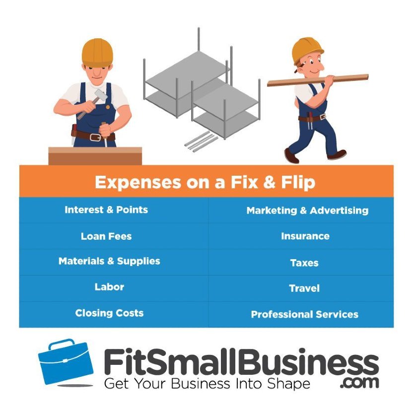 expenses on fixing versus flipping a home