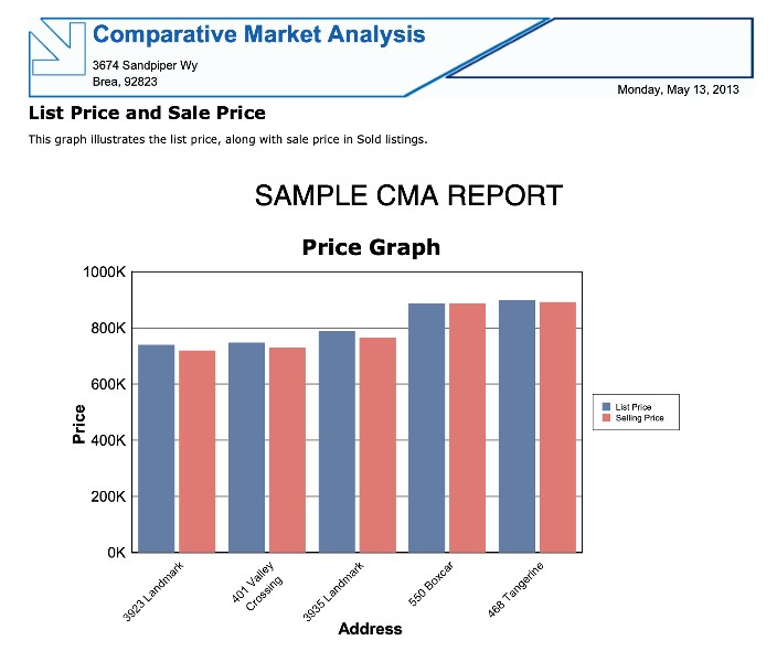 用图表比较市场分析的例子。