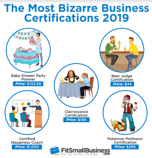 Most Bizarre Business Certifications