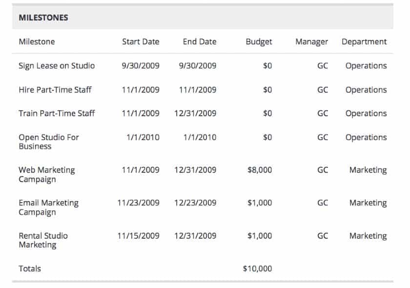 Screenshot of Milestones for This Commercial Photography Business