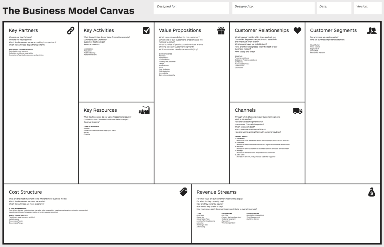 personal training business plan template business model canvas