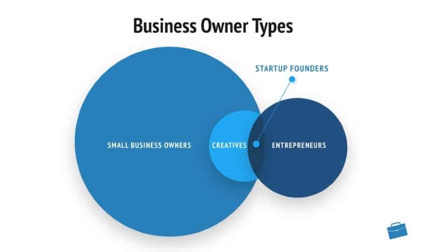 Business Owner Types