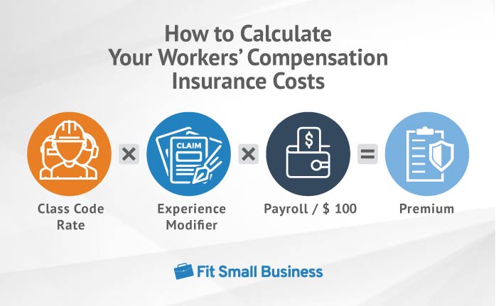 Image of Worker's Compensation Insurance Costs Calculation