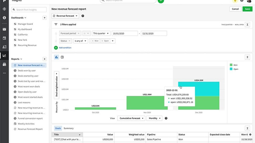 Pipedrive real estate CRM revenue forecast report.