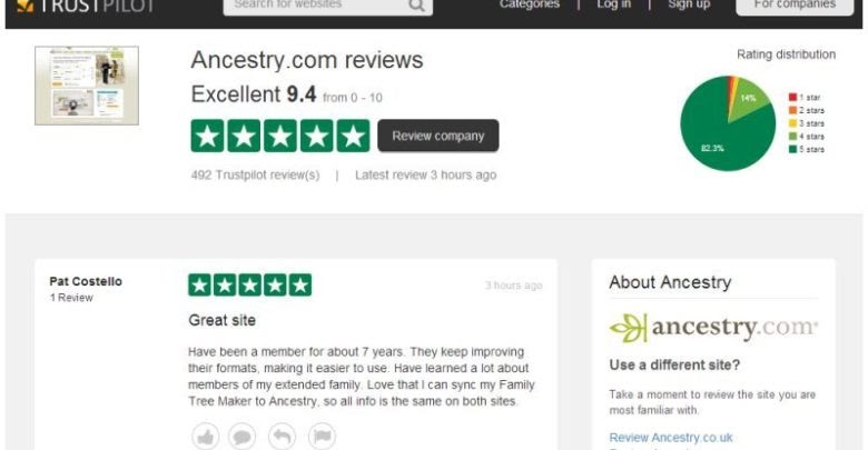 可控硅eenshot of Ancestry.com Reviews on Trustpilot