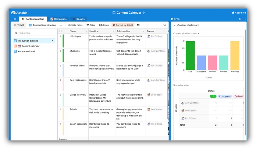 Airtable most popular editorial publishing calendar template.