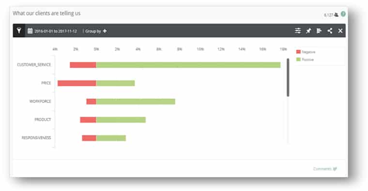 RingCentral生成调查结果摘要