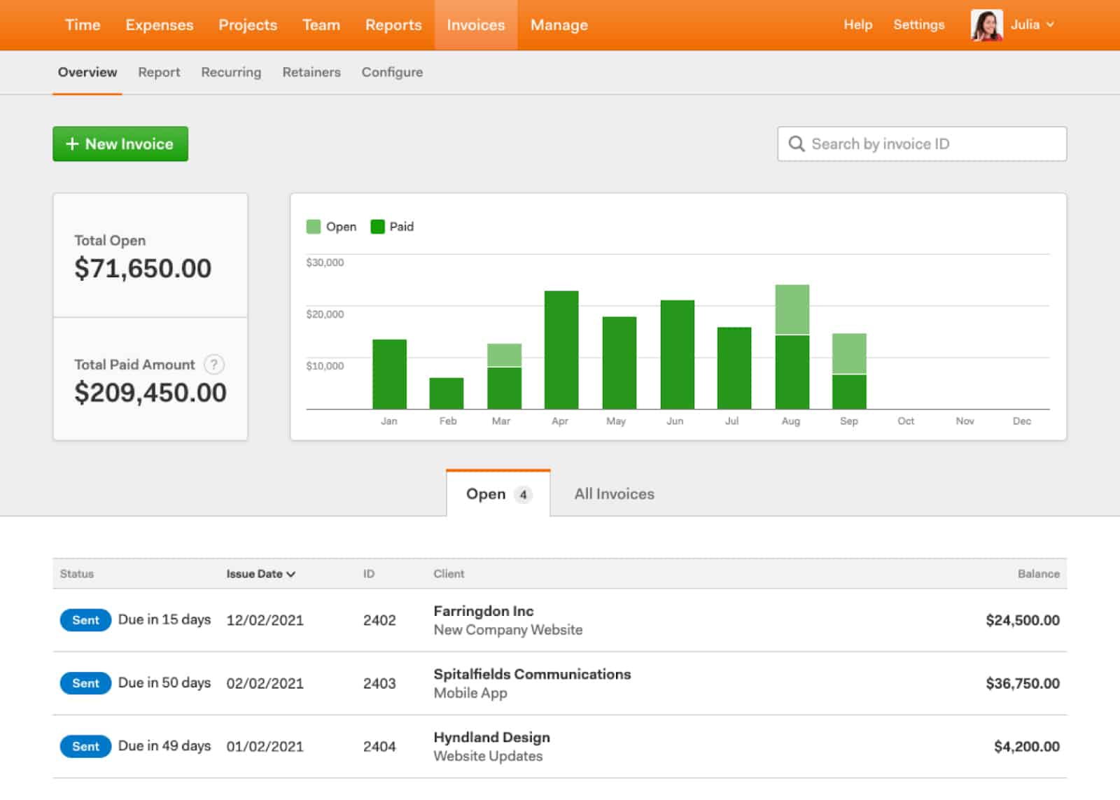 Harvest invoice tracking dashboard.