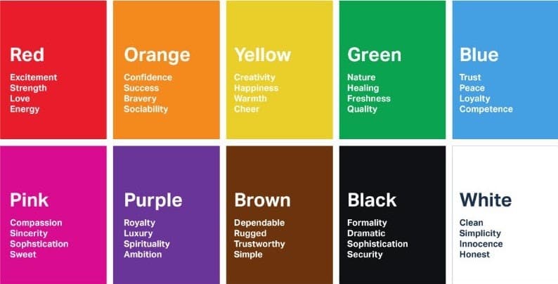 Screenshot of Chart List of Various Colors