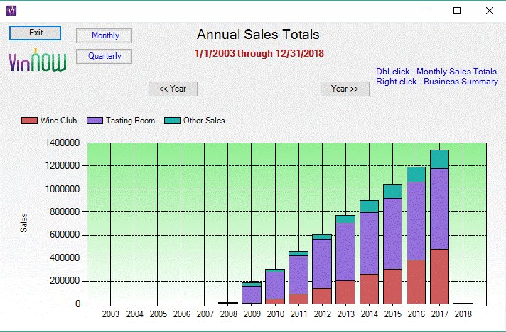 Screenshot of VinNow POS Annual Sales Totals