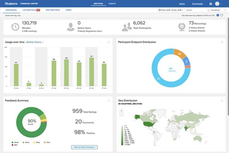 RingCentral BlueJeans Dashboard