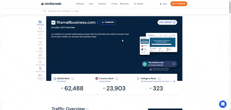 SimilarWeb的动画图表显示Fit小型企业网站的流量报告。
