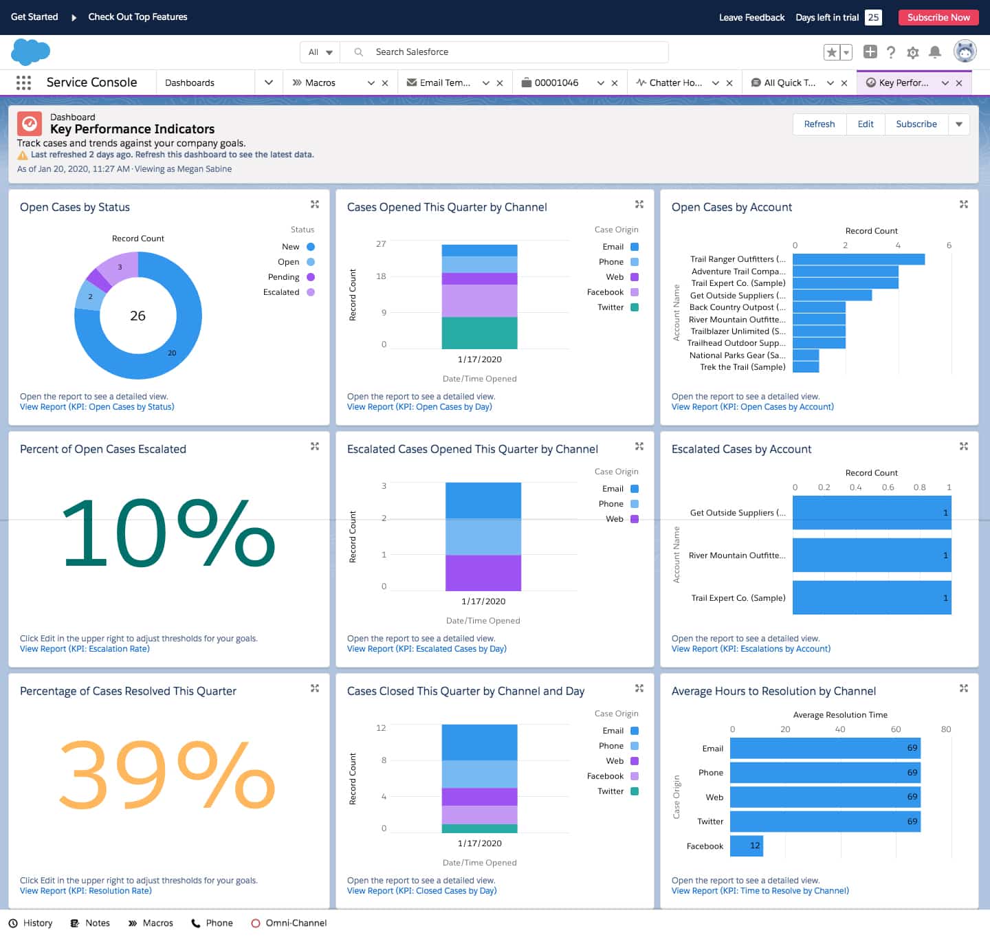 Screenshot of Salesforce Service Cloud Key Performance Indicators
