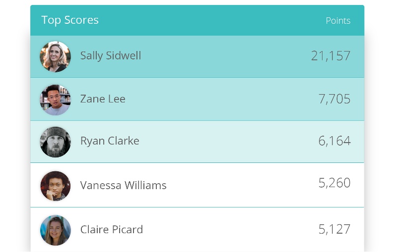 WooBoard list of top scores of their agents' business performance.