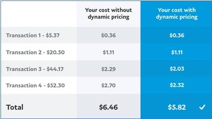 Showing Dynamic Micropayment pricing.