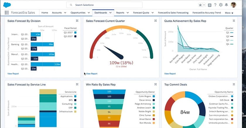 Salesforce revenue forecast dashboard