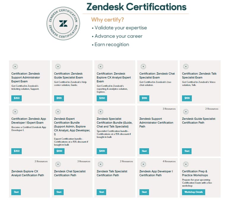 Zendesk认证列表。