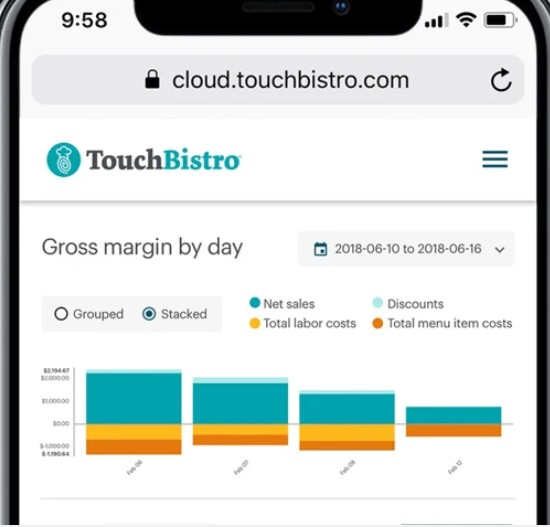 TouchBistro report tab in Gross margin by day.