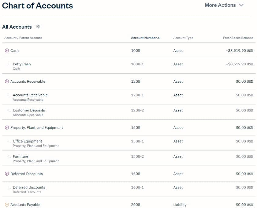 FreshBooks Chart of Accounts.