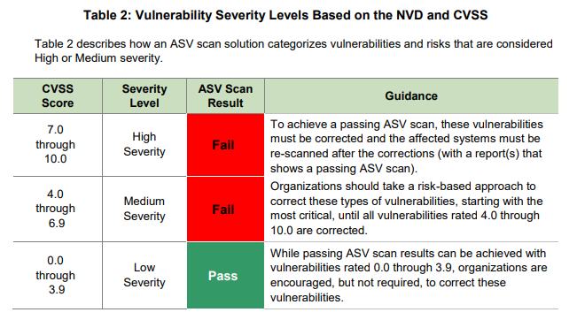 基于NVD和CVSS的漏洞严重性级别，