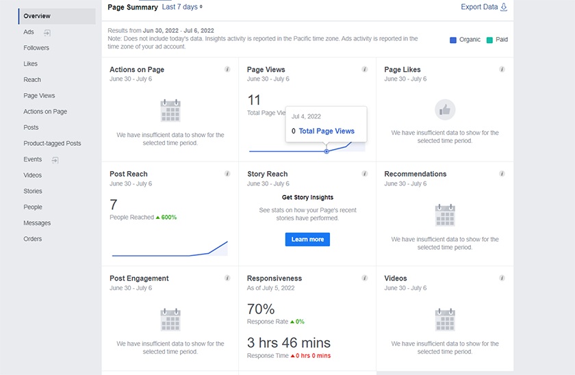 Facebook竞争对手分析与页面见解概述。