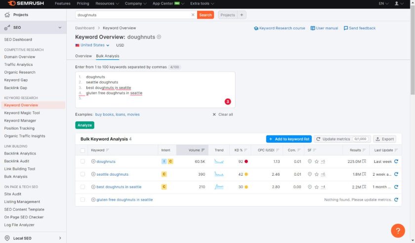 Semrush keyword research sample.