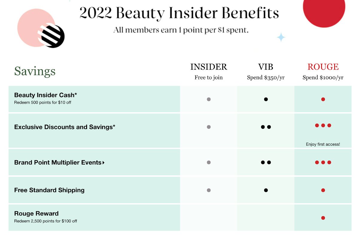 丝芙兰为Beauty Insider提供了一个分级忠诚计划。