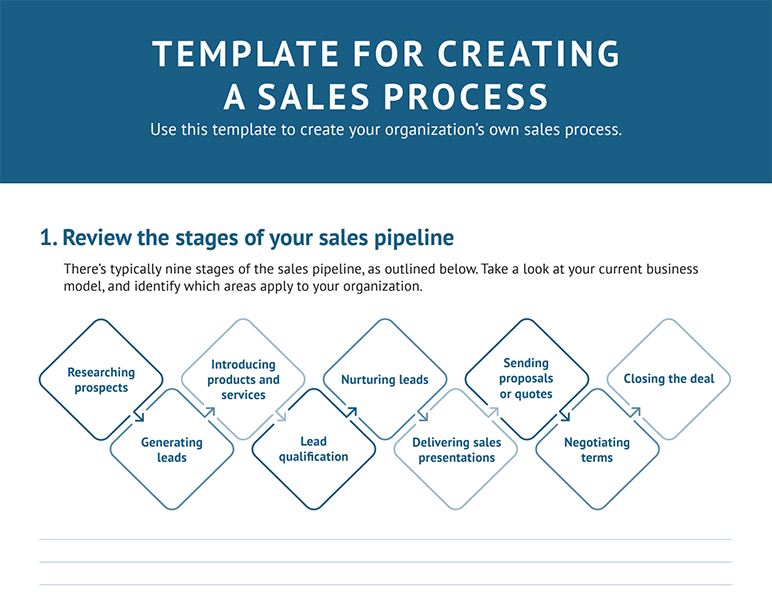 Building a sales process template.