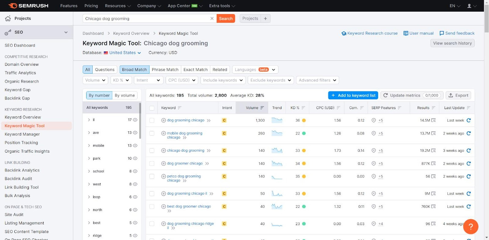 Semrush关键词研究工具样本。