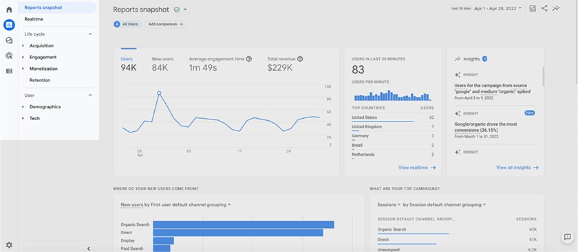 谷歌分析reports snapshot dashboard.