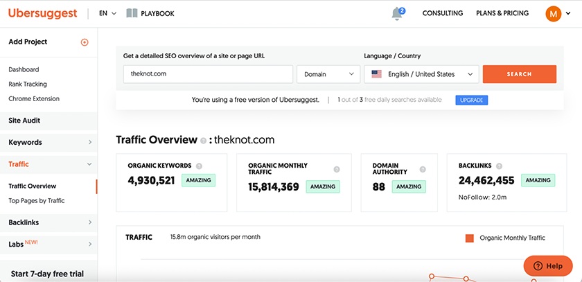 UberSuggest traffic overview of a site with very easy-to-navigate interface.