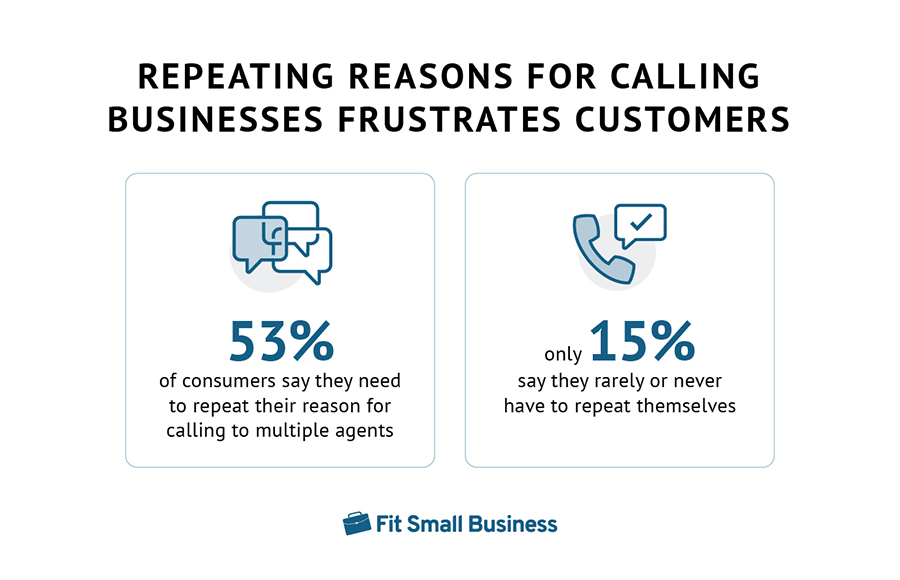 Repeating reasons for calling businesses frustrates customers.