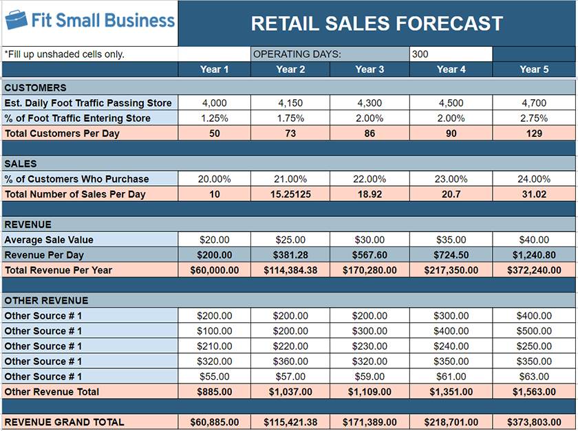 Retail forecast template example.