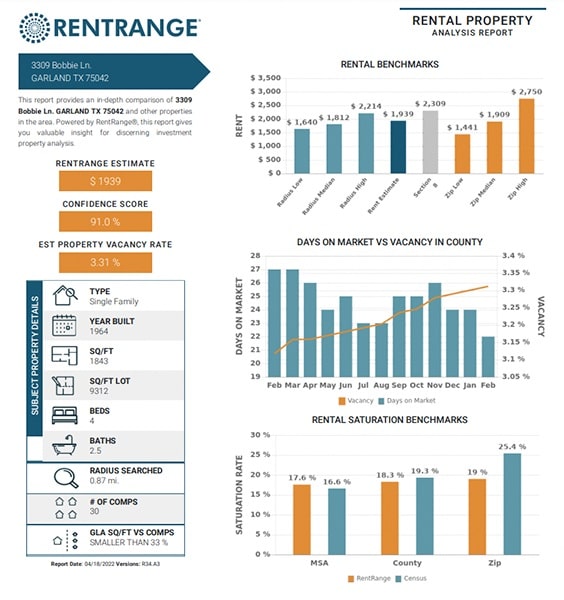 TenantCloud租赁物业分析报告。