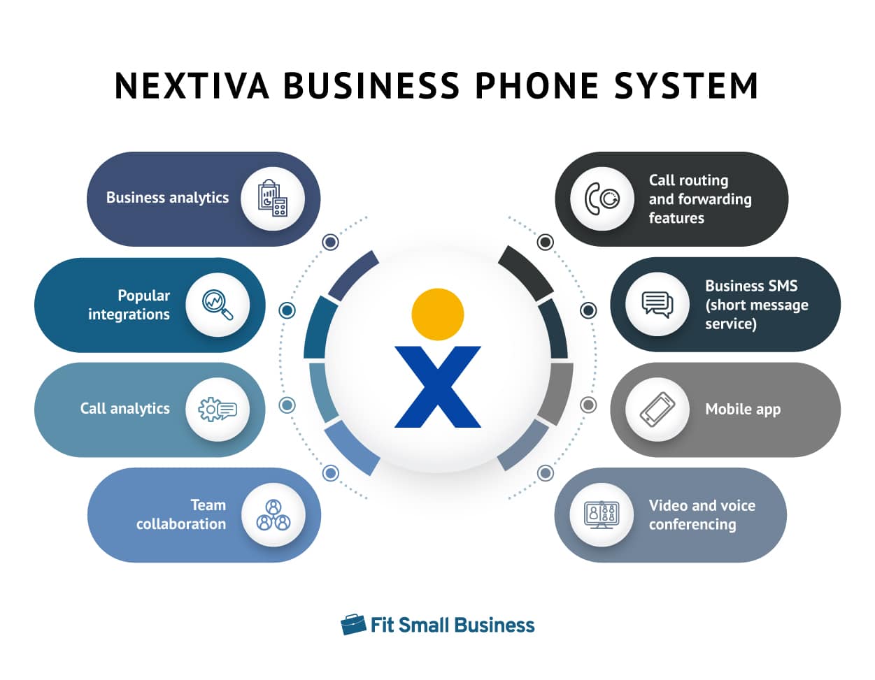 图为Nextiva商务电话系统。