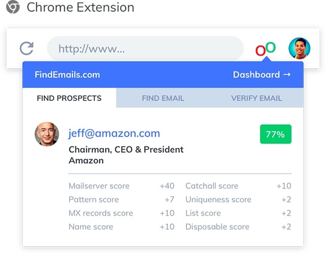 FindEmails.com Chrome扩展评分工具。