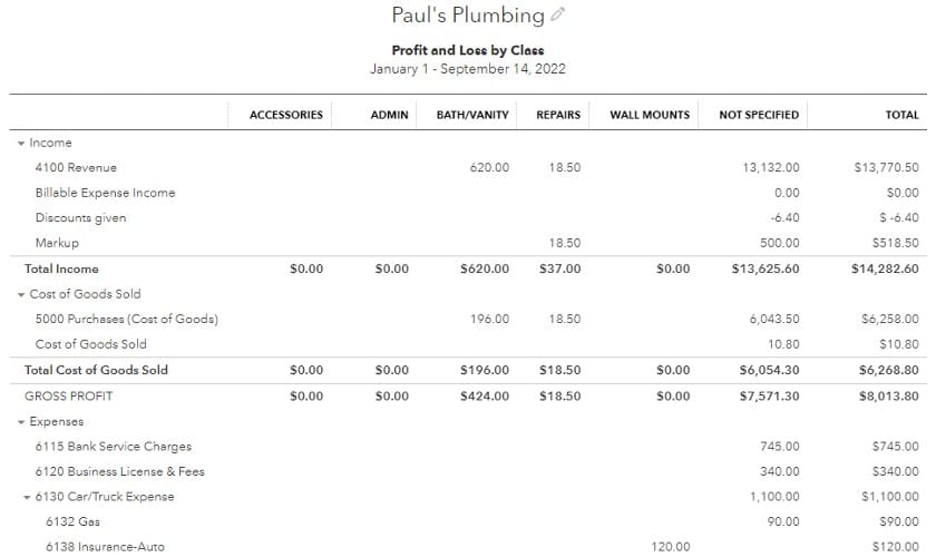 在QuickBooks Online Plus中按班级运行的盈亏报告样本。