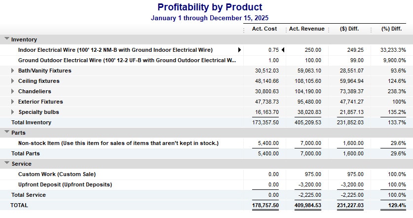 QuickBooks总理Manufacturing's sample profitability by product report.
