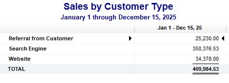 QuickBooks总理Manufacturing customer type report sample sales.