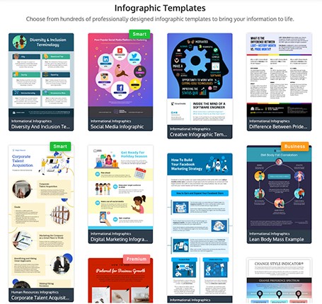 Sample of infographic templates from Venngage