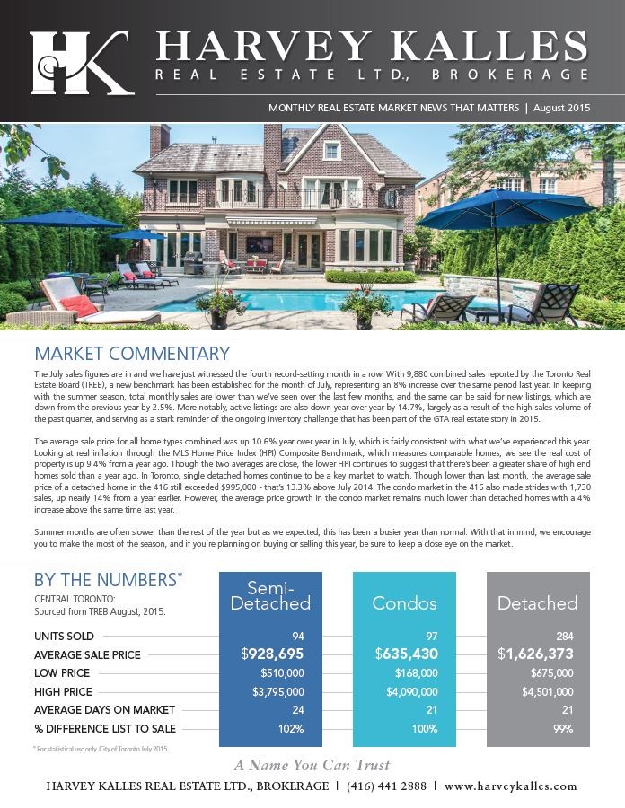 Real estate monthly newsletter example.