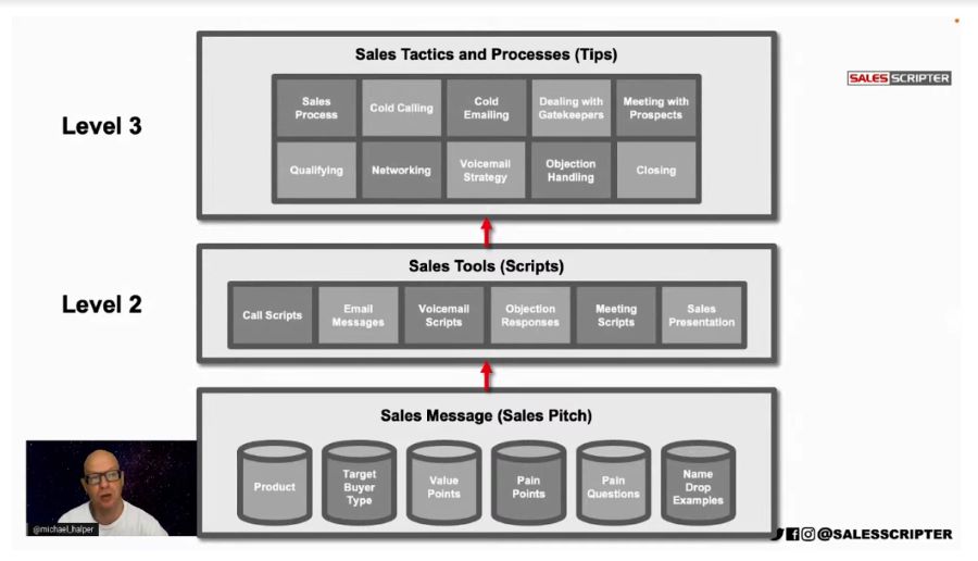 SMART销售系统培训计划模块概述截图。