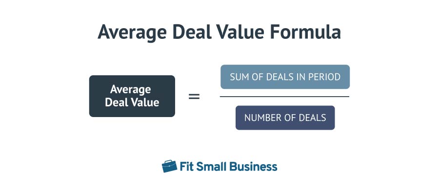 The formula for calculating average deal value titled as, 