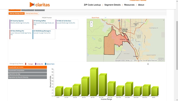 年代ample demographic and behavioral data from Claritas360 zip code lookup tool.
