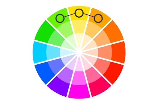 色轮与类似的颜色指示:绿色，橙色和黄色