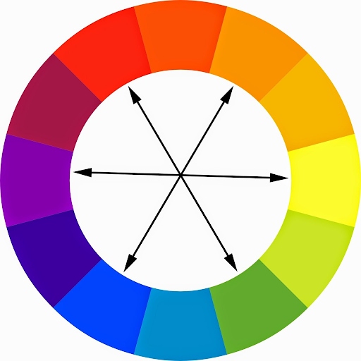 用箭头指示互补色的色轮